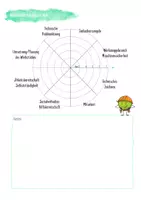 Vorschau - Lehrpläne/Lehrermaterial - Beobachtungsbogen Technik praktische Phase - Seite 2