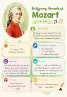 Vorschau - Poster - Komponisten-Steckbrief & Poster: Wolfgang Amadeus Mozart - Seite 3