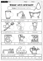 Vorschau - Stundenentwürfe - Wasserverbrauch und Wasser sparen (Jahrgangsstufe 3/4) - Seite 2