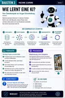 Vorschau - Stundenentwürfe - Künstliche Intelligenz Machine Learning Jg. 7-10 - Seite 2