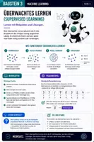 Vorschau - Stundenentwürfe - Künstliche Intelligenz Machine Learning Jg. 7-10 - Seite 3