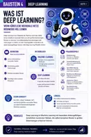Vorschau - Stundenentwürfe - Küstliche Intelligenz -Deep Learning Jg. 7-10 - Seite 1