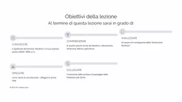 anteprima - Presentazioni / Lavagne - MEGA-BUNDLE: Preistoria e Metodo Storico (UDA Completa: 4 Moduli Slide + Verifiche + Soluzioni) - Pagina 2