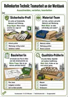Vorschau - Aufgabenkarten - Teamarbeit an der Werkbank: Rollenkarten Technik - Deckblatt