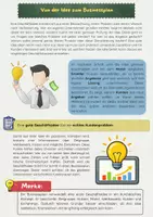 Vorschau - Arbeitsblätter - Von der Idee zum Businessplan: Unternehmsngründung - Seite 1