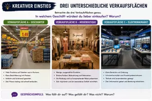 Vorschau - Stundenentwürfe - Kunst - Kreativität im Beruf: Einzelhandel - Seite 2