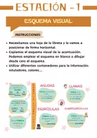 Vista previa - Tarjetas / Manipulativos - ESTACIONES DE APRENDIZAJE-LA ACENTUACIÓN - página 2