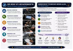 Vorschau - Stundenentwürfe - Kreativität im Beruf: KFZ-Mechatroniker - Seite 3