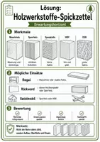 Vorschau - Merkblätter - Holzwerkstoffe-Spickzettel: Massivholz, Sperrholz, Spanplatte, MDF & OSB - Seite 2