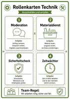 Vorschau - Aufgabenkarten - Rollenkarten Gruppenarbeit Technik: Verantwortungen klar verteilen - Seite 1