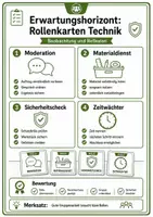 Vorschau - Aufgabenkarten - Rollenkarten Gruppenarbeit Technik: Verantwortungen klar verteilen - Seite 2