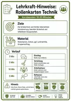 Vorschau - Aufgabenkarten - Rollenkarten Gruppenarbeit Technik: Verantwortungen klar verteilen - Seite 3