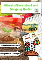 Vorschau - Arbeitsblätter - Nährstoffkreislauf und Düngung Boden: Landwirtschaft - Deckblatt