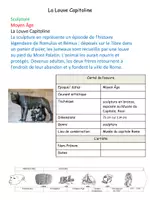 Aperçu - Préparation de séance / Séance complète - Dictée HDA la louve capitoline - Page 1