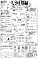Vista previa - Hojas de trabajo - La energía | Mapa visual bilingüe (castellano + valenciano) | Ciencias Naturales 6.º de Primaria. - página 1