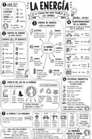 Vista previa - Hojas de trabajo - La energía | Mapa visual bilingüe (castellano + valenciano) | Ciencias Naturales 6.º de Primaria. - Portada
