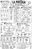 Vista previa - Hojas de trabajo - La MATERIA.Mapa visual bilingüe para trabajar de forma clara, adaptada al currículo de 6.º - Portada