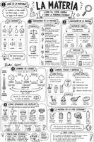 Vista previa - Hojas de trabajo - La MATERIA.Mapa visual bilingüe para trabajar de forma clara, adaptada al currículo de 6.º - página 1