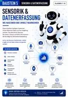 Vorschau - Stundenentwürfe - Künstliche Intelligenz Sensorik & Datenerfassung Jg. 7-10 - Deckblatt