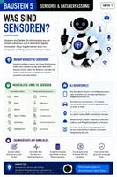 Vorschau - Stundenentwürfe - Künstliche Intelligenz Sensorik & Datenerfassung Jg. 7-10 - Seite 1