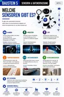Vorschau - Stundenentwürfe - Künstliche Intelligenz Sensorik & Datenerfassung Jg. 7-10 - Seite 2