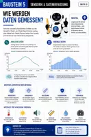 Vorschau - Stundenentwürfe - Künstliche Intelligenz Sensorik & Datenerfassung Jg. 7-10 - Seite 3