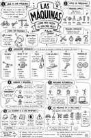 Vista previa - Hojas de trabajo - Las máquinas | Mapa visual bilingüe (castellano + valenciano) | Ciencias Naturales 6.º de Primaria. - página 1