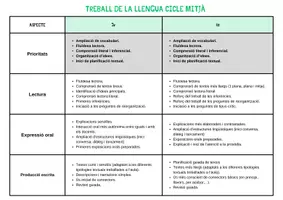 Vista previa - Unidades / Secuencias / Situaciones de Aprendizaje - CM - SISTEMATITZACIÓ DE LA LLENGUA - Portada