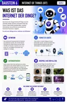 Vorschau - Stundenentwürfe - Künstliche Intelligenz Internet of Things (IOT) Jg. 7-10 - Seite 1