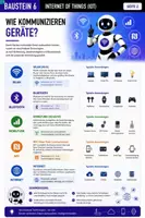 Vorschau - Stundenentwürfe - Künstliche Intelligenz Internet of Things (IOT) Jg. 7-10 - Seite 2