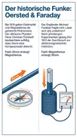 Vorschau - Arbeitsblätter - Elektromagnetische Induktion Physik PLUS Lernposter - Seite 2