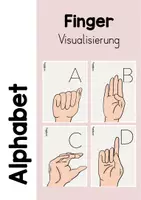 Vorschau - Merkblätter - GEBÄRDENSPRACHE / ALPHABET - Visualisierung Karten - Deckblatt