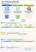 Vorschau - Stundenentwürfe - Vertretungsstunden Chemie - Materialpaket Klasse 7–12 | 40 sofort einsetzbare Arbeitsblätter - Seite 3