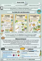 Vorschau - Arbeitsblätter - Freies Schreiben - Schreibanlass: Osterferien (Klasse 1-4) - Seite 3