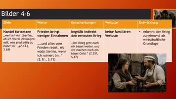 Vorschau - Stundenentwürfe - Die Entwicklung von Mutter Courage / Brecht / Stunde für die Sek2 - Seite 3