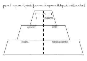 anteprima - Materiale di supporto/inclusione - A spasso nella storia... con il lapbook dei SUMERI 🧳 - Pagina di copertina