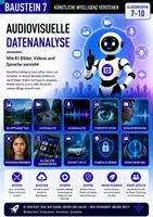 Vorschau - Stundenentwürfe - Künstliche Intelligenz Audiovisuelle Datenanalyse Jg- 7-10 - Deckblatt