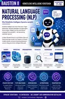Vorschau - Stundenentwürfe - Künstliche Intelligenz Natural Language Processing (NLP) - Deckblatt