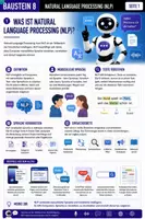 Vorschau - Stundenentwürfe - Künstliche Intelligenz Natural Language Processing (NLP) - Seite 1
