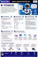 Vorschau - Stundenentwürfe - Künstliche Intelligenz Natural Language Processing (NLP) - Seite 3
