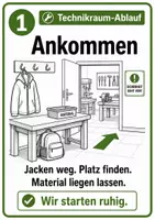 Vorschau - Bildkarten - Technikraum-Ablaufkarten: Tafel- und Phasenkarten für den Unterricht - Deckblatt