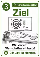 Vorschau - Bildkarten - Technikraum-Ablaufkarten: Tafel- und Phasenkarten für den Unterricht - Seite 2