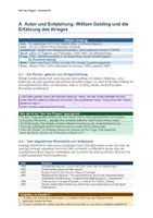 Vorschau - Unterrichtsreihen - Herr der Fliegen: Komplettpaket (6 Materialien) | William Golding | Lektürebegleitung, Figurenanalyse, Klassenarbeiten, Symbolik, Robinsonade, Film-Vergleich | Deutsch/Ethik Kl. 8–10 - Seite 2