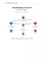 Vorschau - Arbeitsblätter - Herr der Fliegen: Figurenanalyse-Heft | Charakterisierung Ralph, Jack, Piggy, Simon, Roger | Steckbriefe, Kreuzklassifikation, Denkduell, Eskalationskurve | Klasse 8–10 - Deckblatt