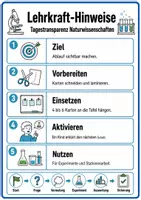 Vorschau - Poster - Tagestransparenz Naturwissenschaften Klasse 5/6 - Deckblatt
