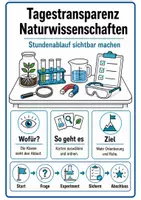 Vorschau - Poster - Tagestransparenz Naturwissenschaften Klasse 5/6 - Seite 1