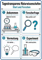 Vorschau - Poster - Tagestransparenz Naturwissenschaften Klasse 5/6 - Seite 2