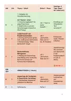 Vorschau - Arbeitsblätter - NEU! Stoffverteilungsplan / Jahresplanung AES Klasse 10 - Seite 2