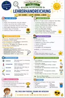 Vorschau - Stundenentwürfe - Wetter & Naturphänomene | Grundschule Sachunterricht Klasse 1-4 | Bundle - Seite 2