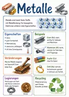 Vorschau - Arbeitsblätter - Lernposter + Arbeitsblatt zum Thema "Metalle" mit Lückentext und Lösung + Mindmap + Infografik - Deckblatt